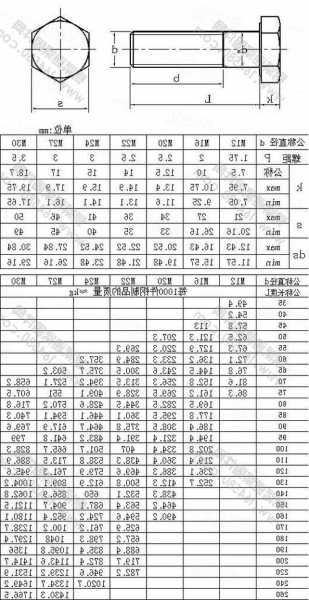 电梯桁架螺栓规格型号，电梯螺栓等级使用要求？