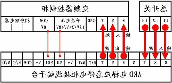 电梯应急平层装置型号hx2000，电梯应急平层怎么接线安装