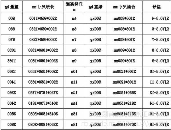 电梯承重装置几种型号图片，电梯承重量是多少！