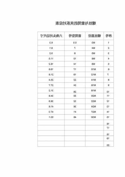 通力电梯配套螺栓型号大全，通力电梯配套螺栓型号大全图