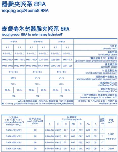 电梯夹绳器规格怎么选型号，电梯夹绳器动作原因