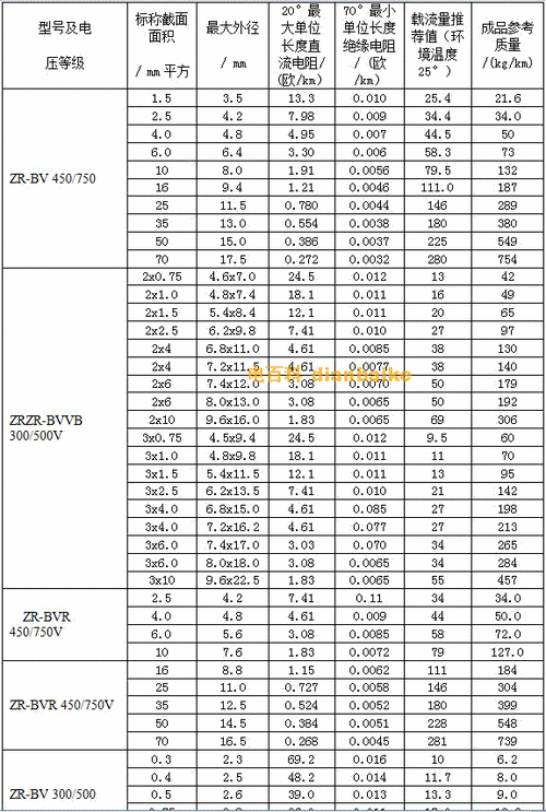 电梯扁平电缆型号大全图片，电梯扁平电缆型号大全图片及价格表！