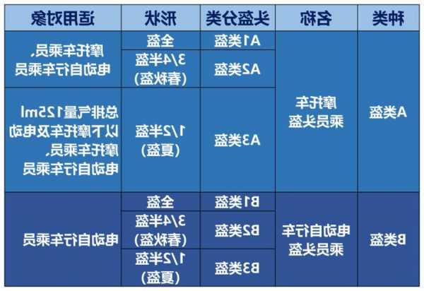 日立电梯头盔型号区别，日立电梯头盔型号区别图