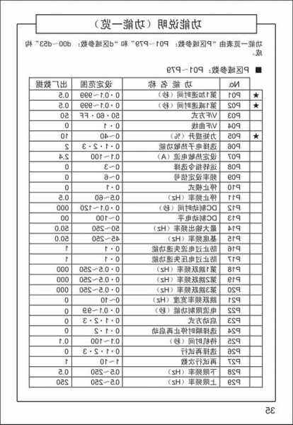 电梯松下门机有几个型号，松下电梯门机aad0304调试说明书？