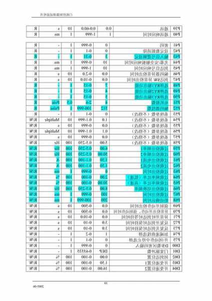 电梯松下门机有几个型号，松下电梯门机aad0304调试说明书？