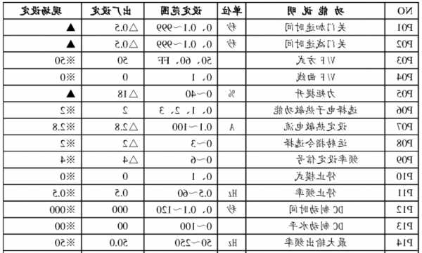 电梯松下门机有几个型号，松下电梯门机aad0304调试说明书？