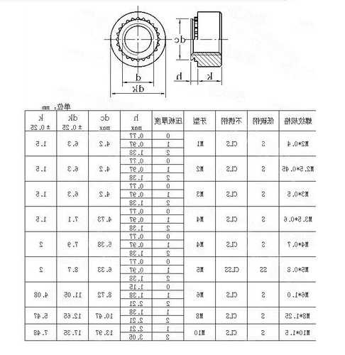 温州电梯铆螺母型号？电梯专用螺栓？