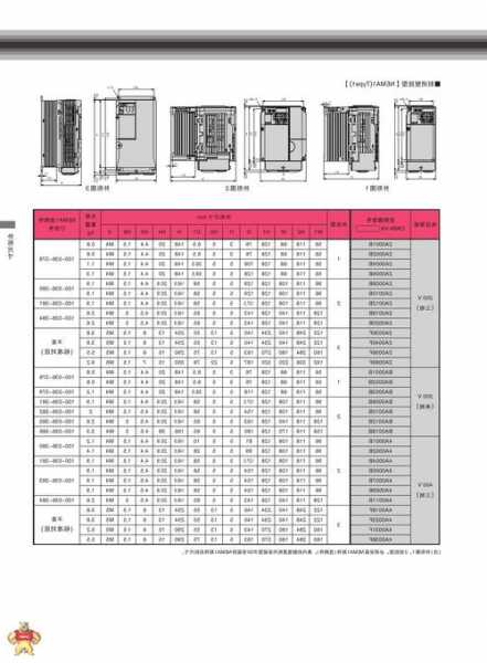 电梯型号v1000，电梯型号v100代表什么意思？