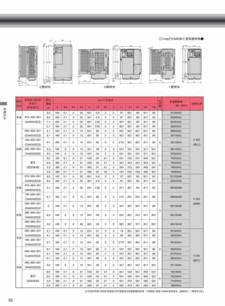 电梯型号v1000，电梯型号v100代表什么意思？