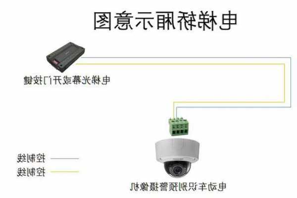 电梯靠什么来识别车型型号，电梯怎么分辨什么系统！