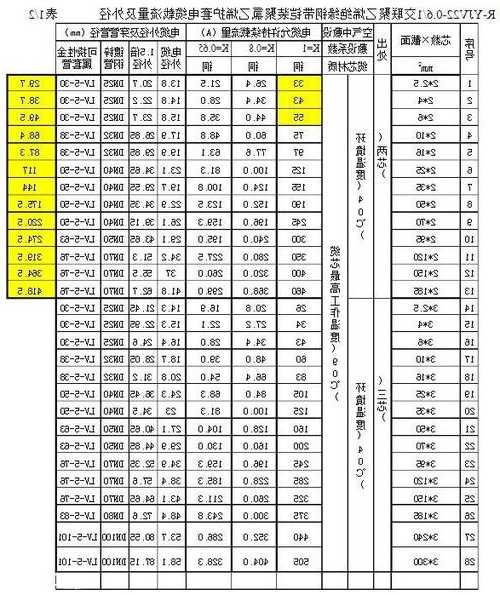 承德电梯电缆规格型号大全，承德电梯电缆规格型号大全图！