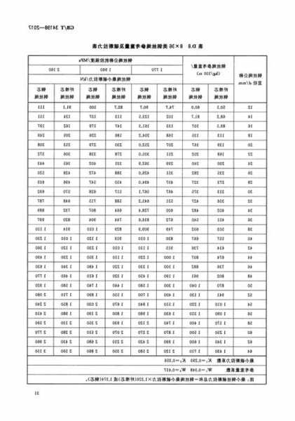 电梯钢丝绳型号的nf表示，电梯的钢丝绳多少钱一米！