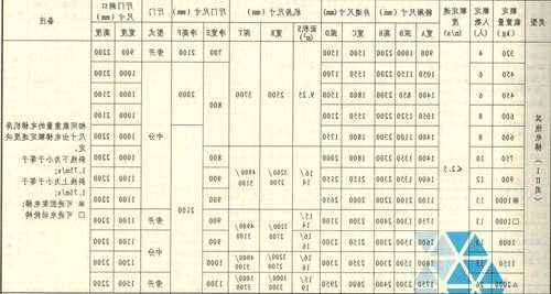 人货电梯型号尺寸，人货电梯尺寸图