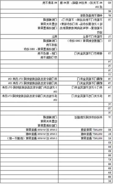 富士达电梯编码器型号说明，华升富士达电梯编码器安装方法？