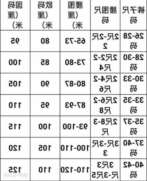 电梯轿门皮带型号怎么看，电梯门机皮带怎么调整！