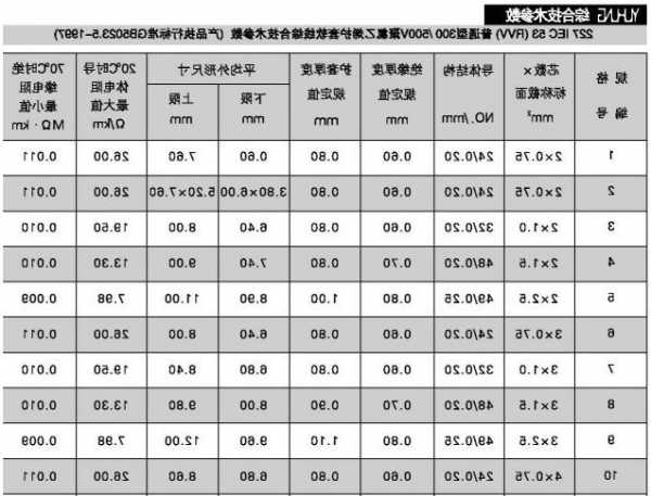 电梯监控线型号，电梯监控线型号规格表