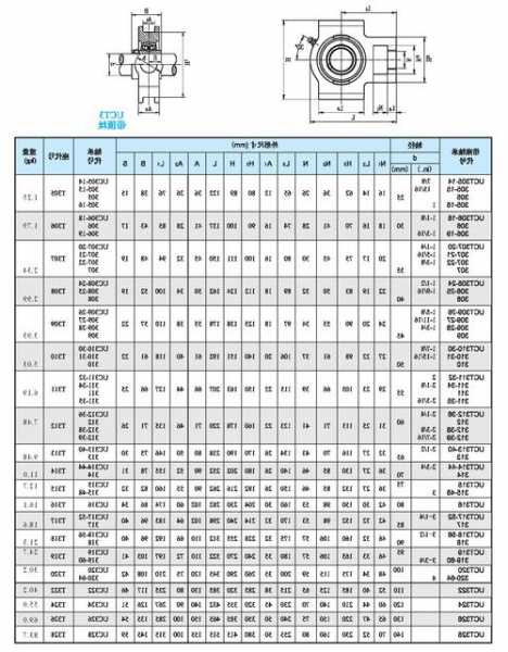 电梯涡轮轴承型号参数表，电梯涡轮轴承型号参数表图！