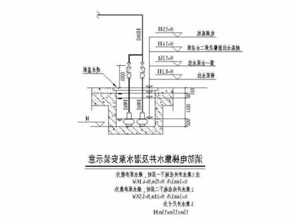 电梯集水坑水泵型号？消防电梯排水泵集水井的有效容量不应小于多少？