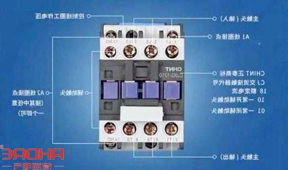 电梯大接触器有几个型号？电梯接触器的工作原理？