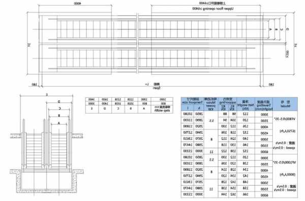 电梯护栏型号，电梯间护栏规格要求