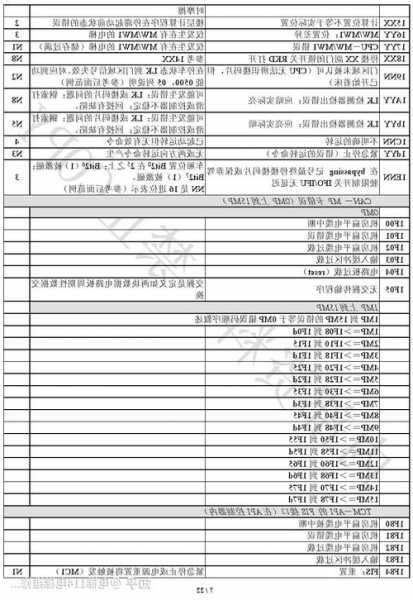 mca电梯型号，mca电梯c2故障