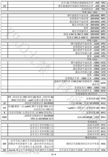 mca电梯型号，mca电梯c2故障