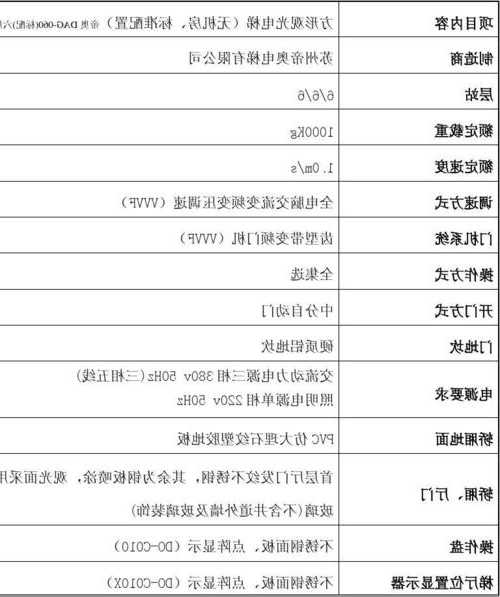 帝奥电梯2012年型号？帝奥电梯2012年型号是多少？