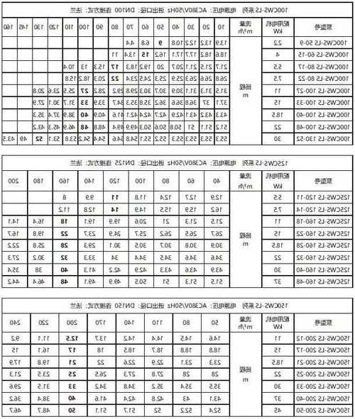 电梯水泵型号规格参数，电梯井排水泵？