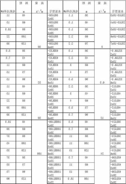 电梯水泵型号规格参数，电梯井排水泵？