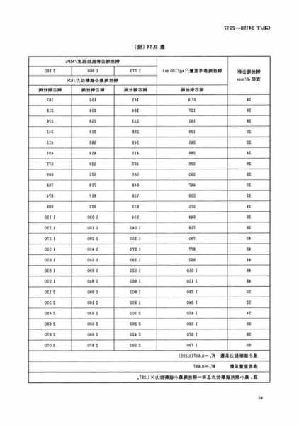 日照电梯用钢丝绳型号规定，日照电梯用钢丝绳型号规定是多少