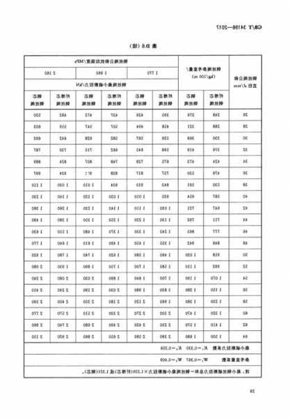 日照电梯用钢丝绳型号规定，日照电梯用钢丝绳型号规定是多少