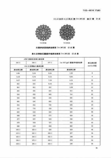 日照电梯用钢丝绳型号规定，日照电梯用钢丝绳型号规定是多少