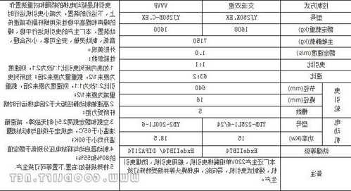 otis电梯曳引抱闸型号，电梯抱闸参数？