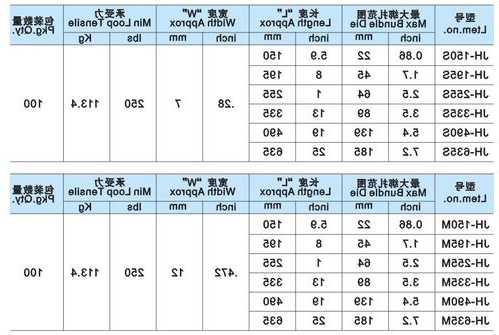 电梯用钢带型号规格，电梯用钢带型号规格是多少！