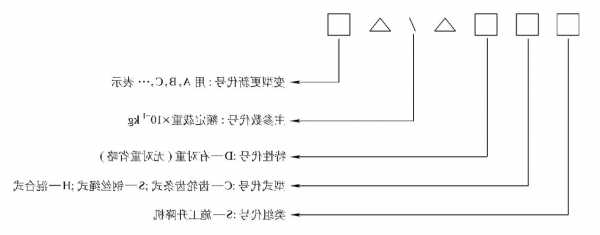 电梯型号的编织方法，电梯型号的编织方法有哪些