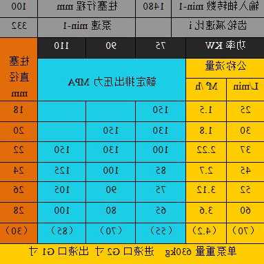 电梯清洗机怎么选择型号，电梯清洗有哪些费用明细！