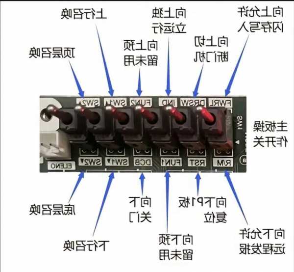 怎么看电梯主板的型号规格，电梯主板上的所有零件图解