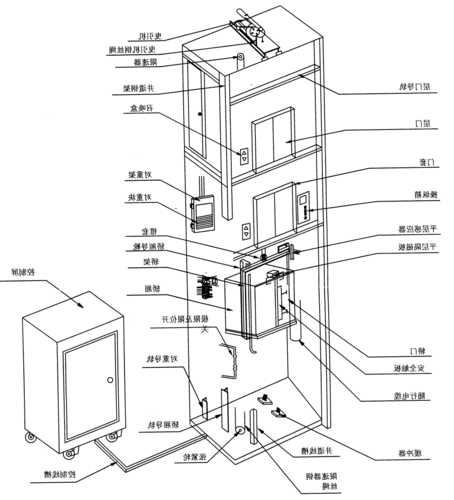 所有型号升降电梯图解大全，升降电梯内部图？
