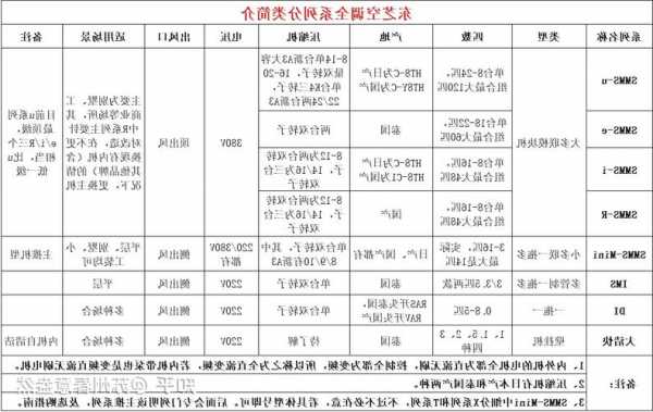 东芝电梯尺寸空调型号表，东芝电梯报价表2020！