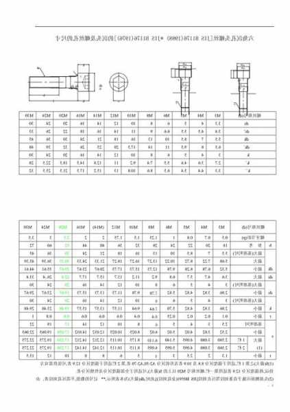 电梯专用螺丝规格型号表？施工电梯螺丝要保留多少螺牙？