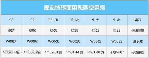 世佳电梯专用空调型号，世佳电梯专用空调型号大全！