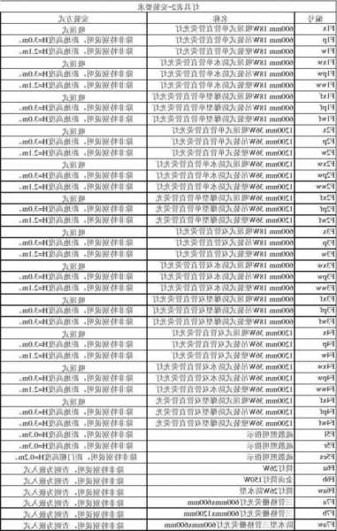 电梯的轿厢照明灯约型号，电梯轿厢内照明国标要求