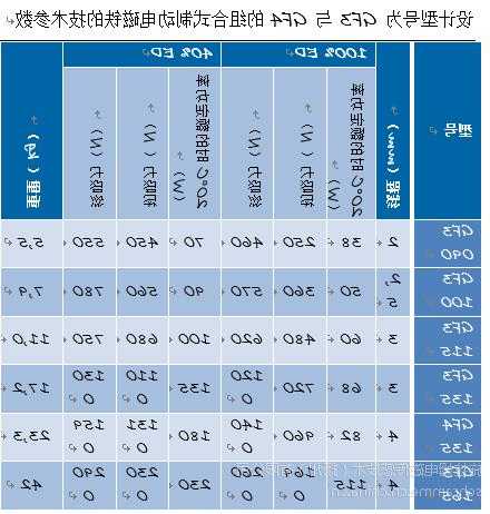 电梯抱闸各种型号？电梯抱闸各种型号区别？