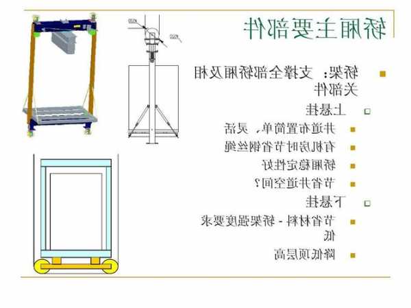 电梯悬挂型号，电梯悬挂装置是什么意思！