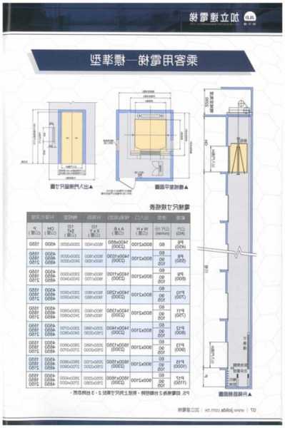 鸿泰电梯尺寸规格型号图片，鸿泰oa