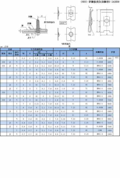 电梯部件定位螺栓型号规格，施工电梯螺栓螺母的安装要求