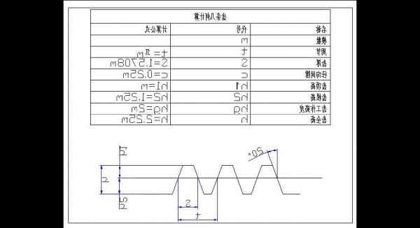 施工电梯齿轮齿条规格型号，齿条齿轮电梯原理？