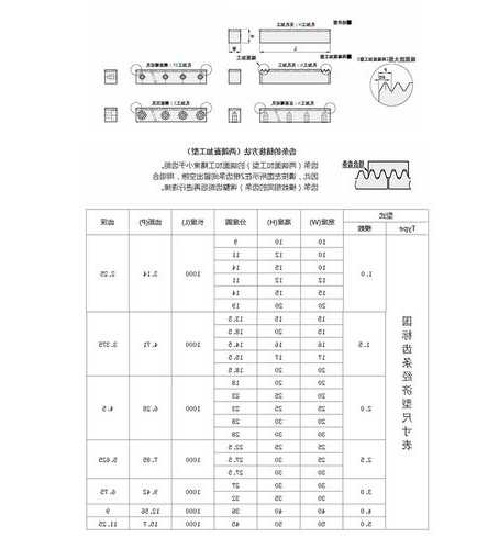 施工电梯齿轮齿条规格型号，齿条齿轮电梯原理？