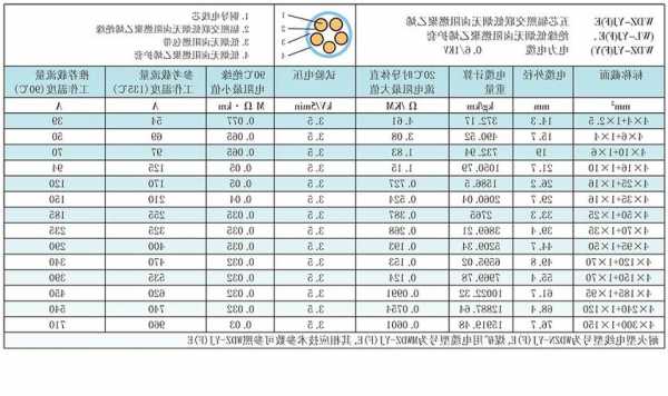 室内电梯的电缆型号WD，电梯的电缆是几芯的