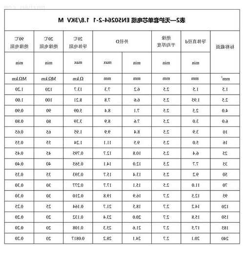 室内电梯的电缆型号WD，电梯的电缆是几芯的